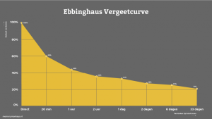 Ebbonghaus